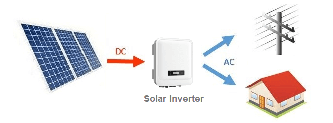 The Solar Inverter: The "Brain" of Your Energy System